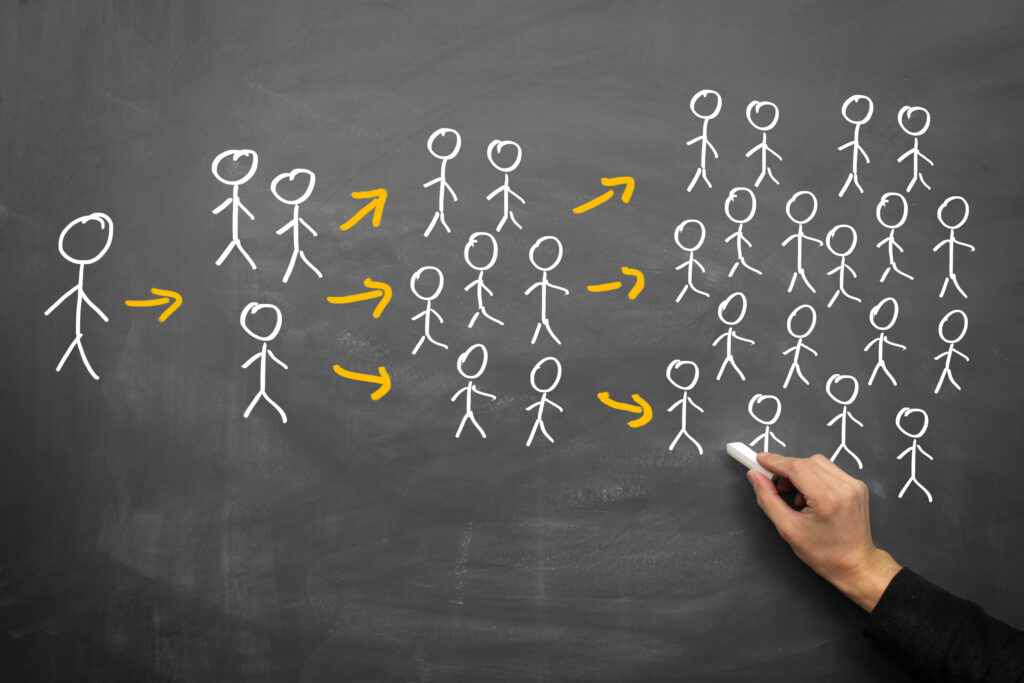 Strategie di Viral Marketing